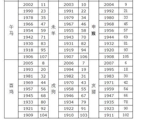 生肖萬年曆|十二生肖年份表 十二生肖年份对照表